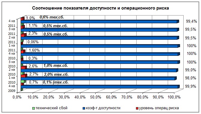 Показатель доступности