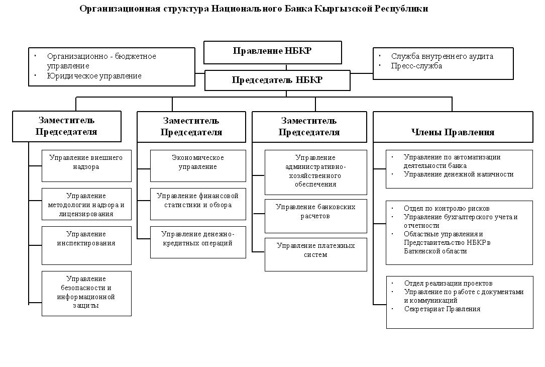 Национальный банк Кыргызской Республики