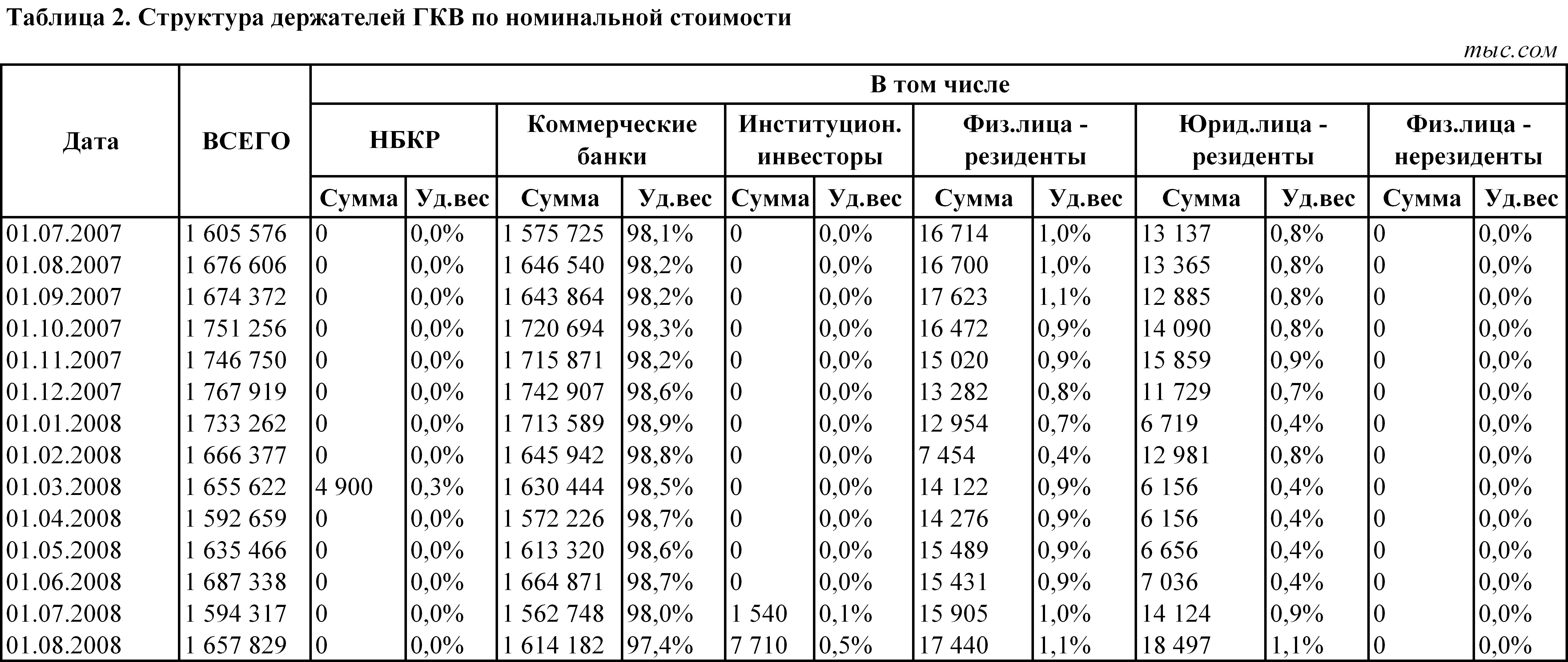 Вес сумма. Толщина ГКВ. 325 Вес. 0.981 Вес. Напряжение UКВ-С Uкс-н UКВ-Н.